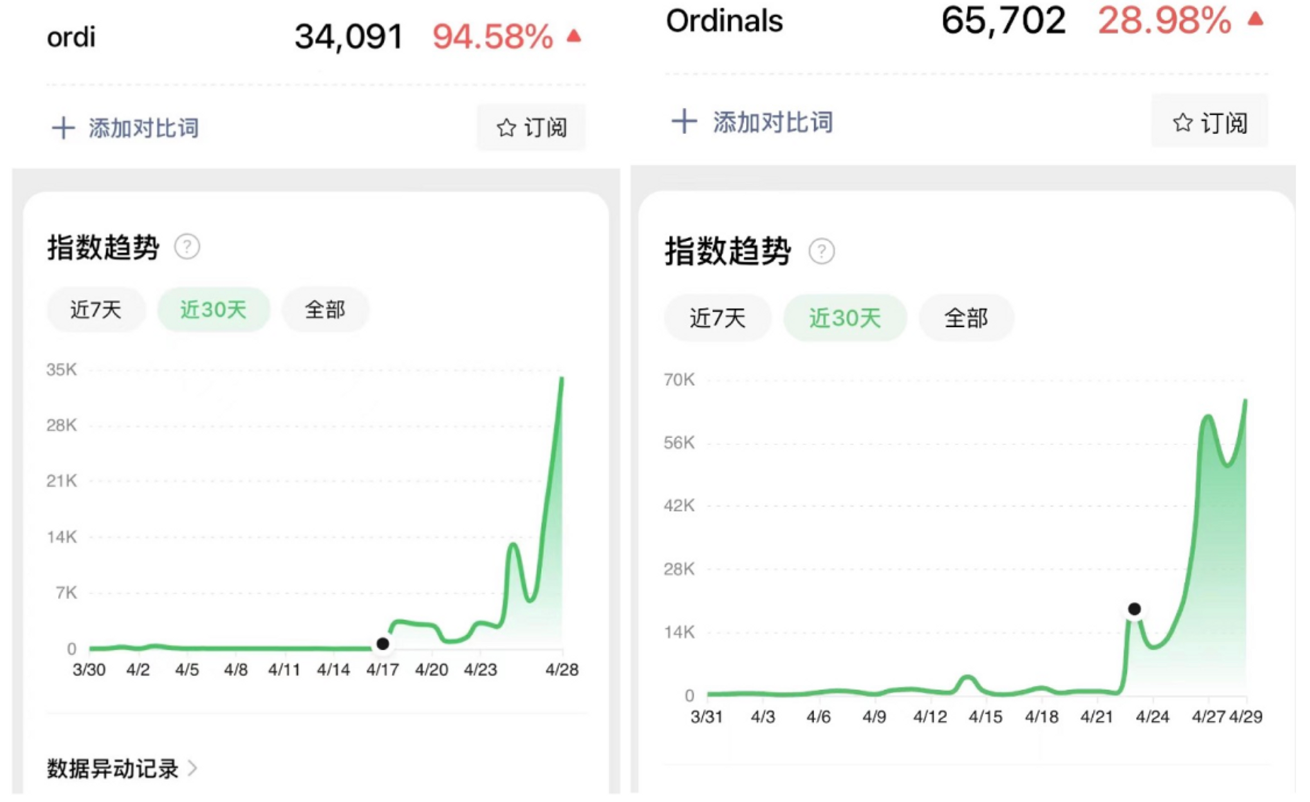 比特幣購買方式有幾種 了解比特幣購買方式