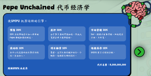新Layer 2迷因幣關註 Pepe Unchained預售幾分鐘內籌集$200000